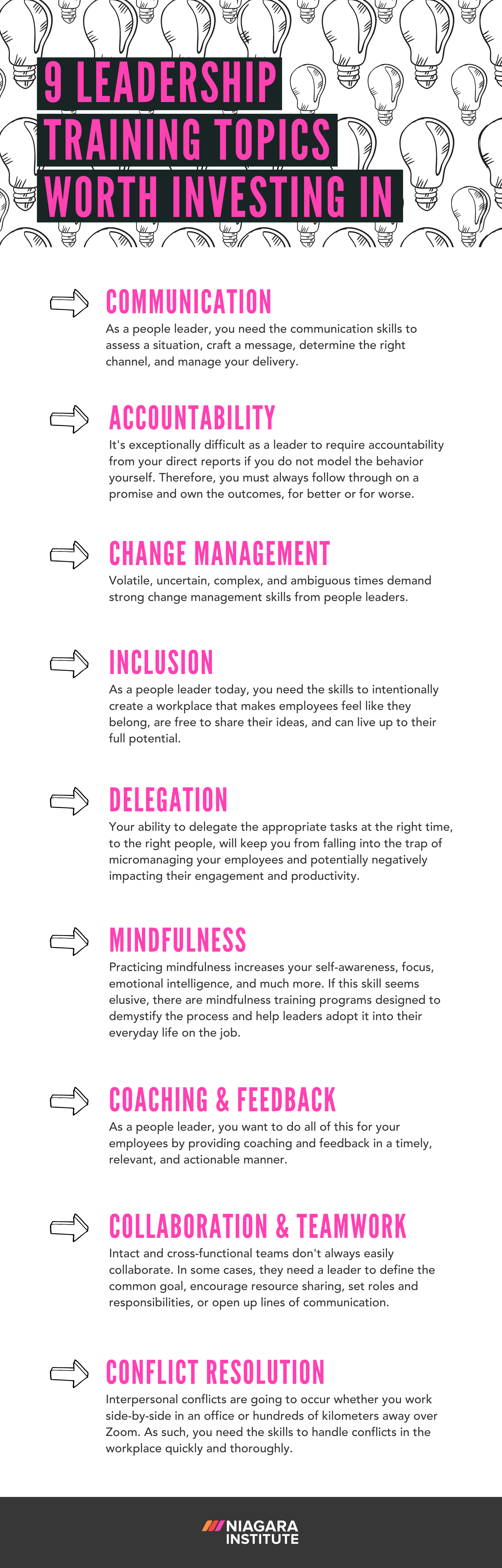 Infographic Leadership Training Topics Worth Investing In